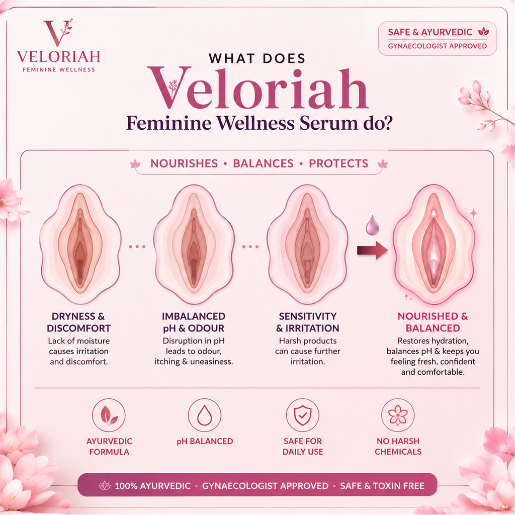 Veloriah V-Wellness Serum