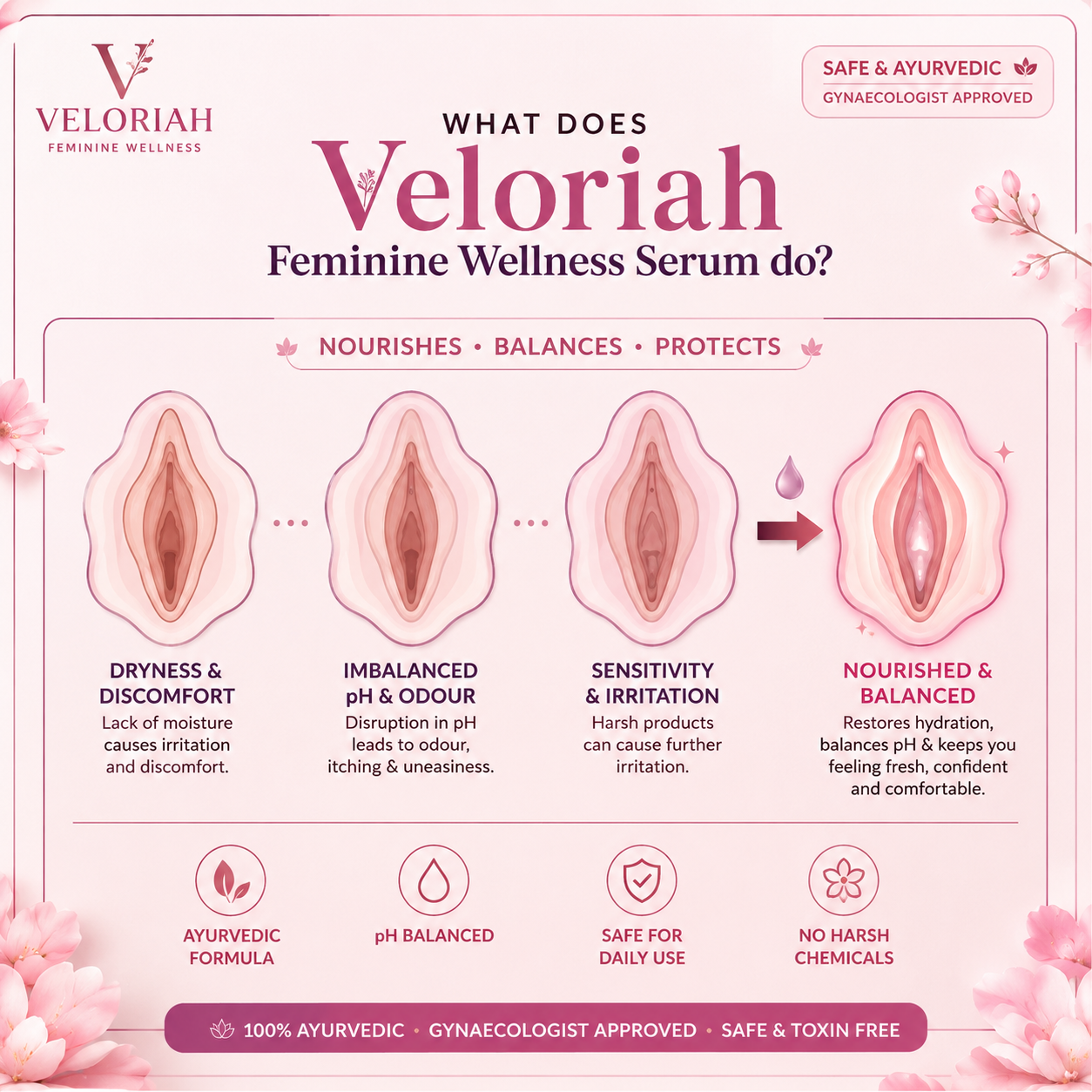 Veloriah V-Wellness Serum